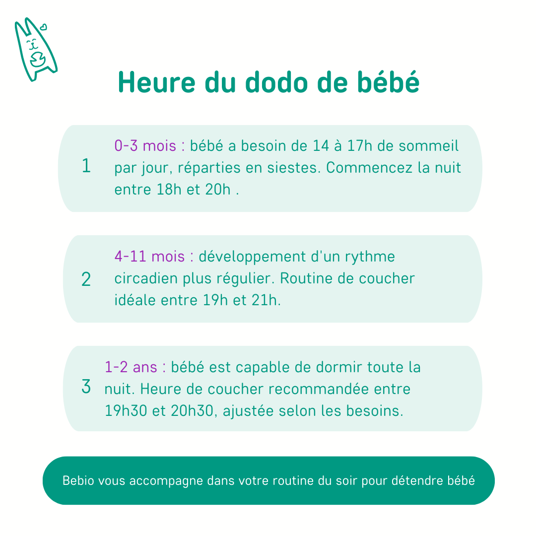 Heure du dodo de bébé