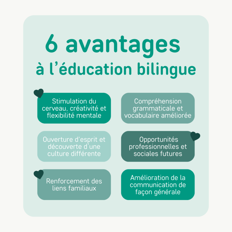 Les 6 avantages à l’éducation bilingue chez bébé !